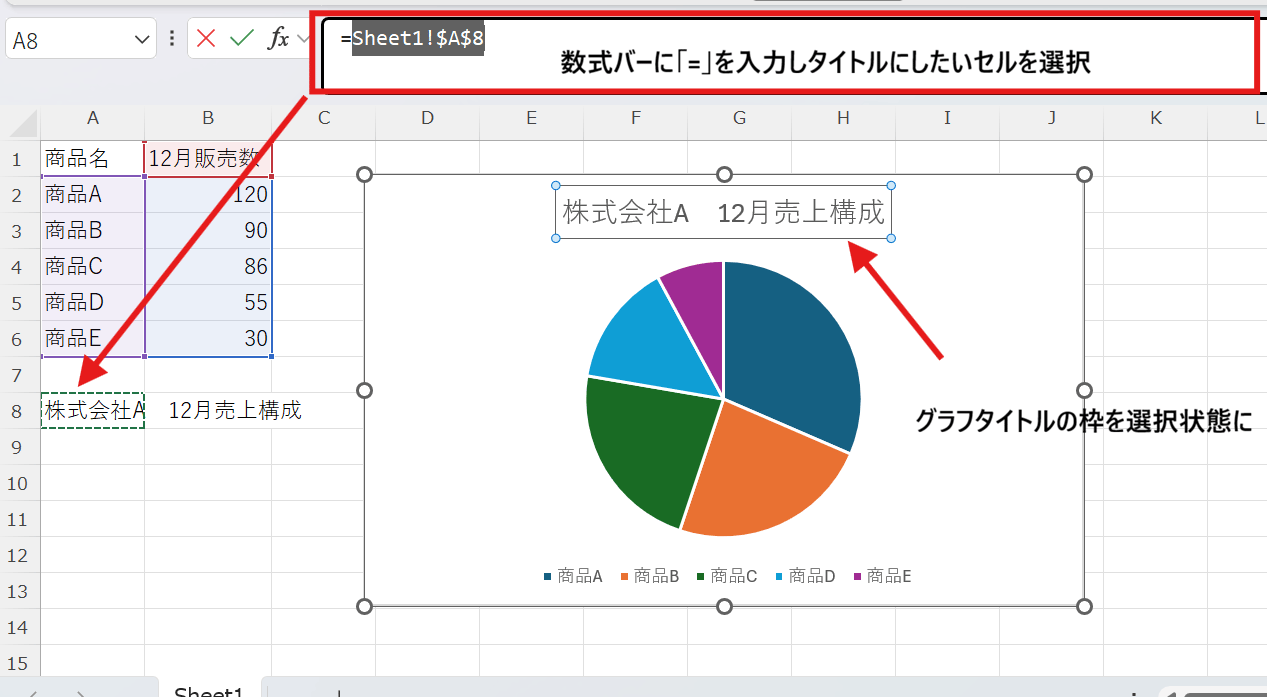 数式バーに「＝」を入力し、セルを選択する